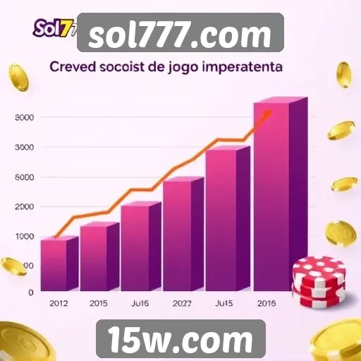 Estatísticas de crescimento do sol777.com